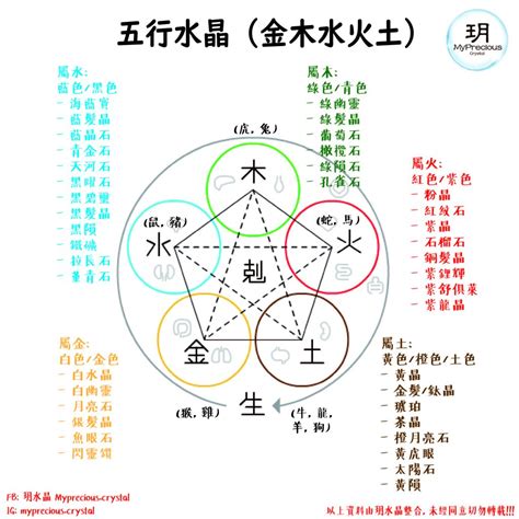 水晶五行属什么 放電腦